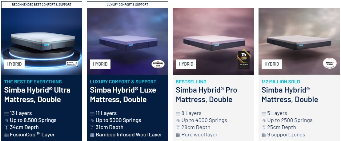 Shopping For a New Mattress